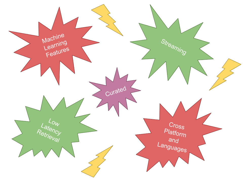 Accelerating Machine Learning with the Feature Store Service